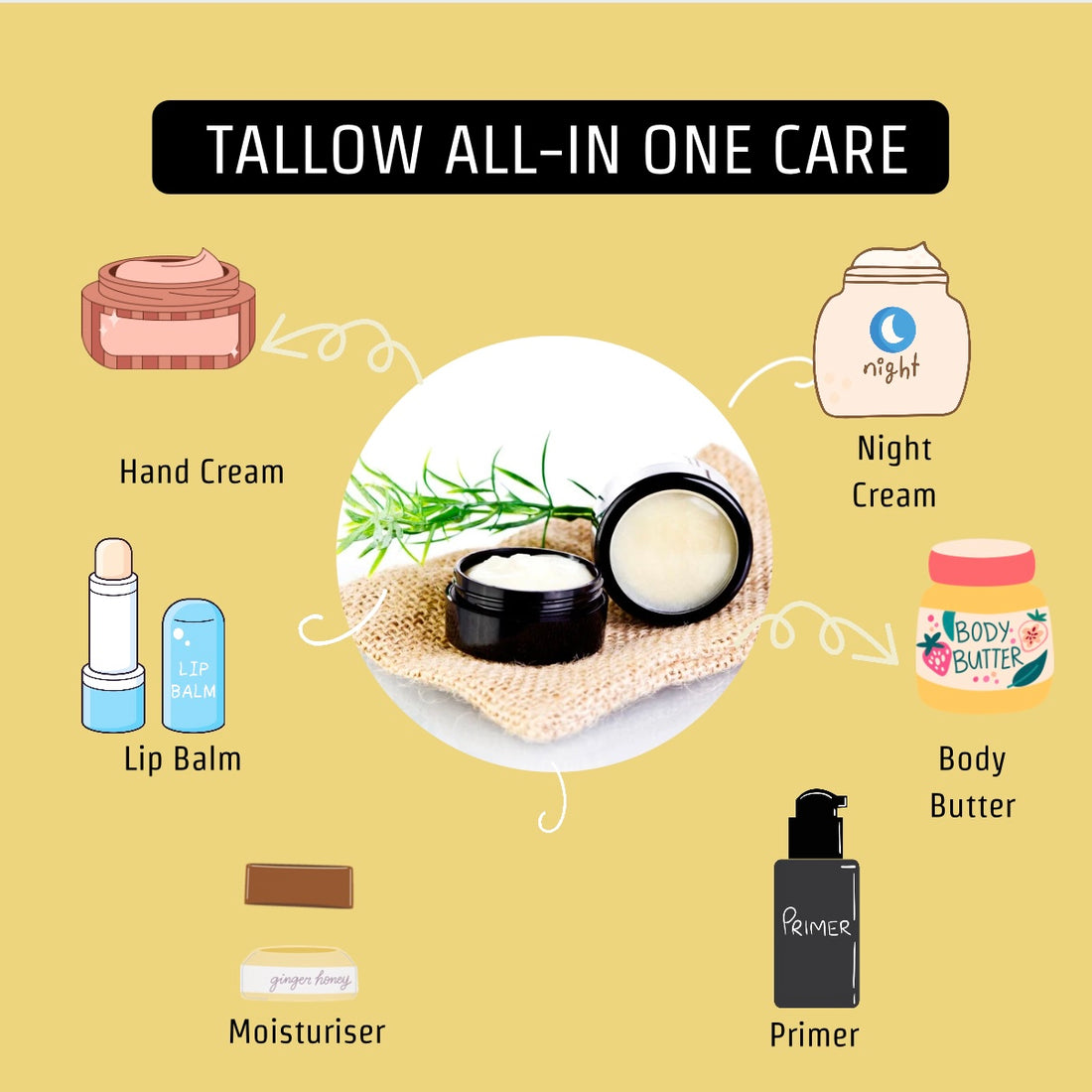 Tallow All In One Skincare